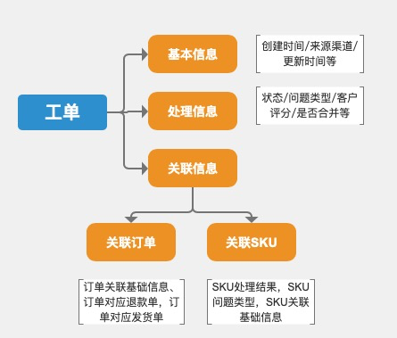 产品经理，产品经理网站